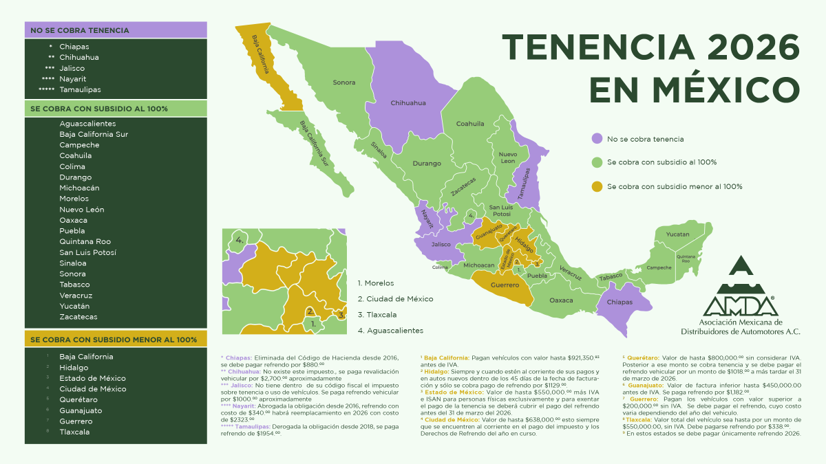 Tenencias