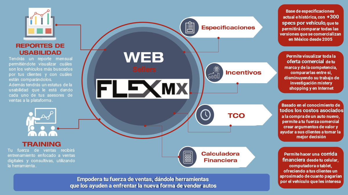 Características FLEX MX